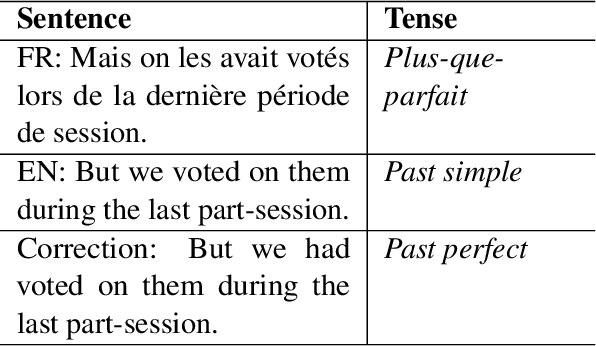 Figure 1 for TeCS: A Dataset and Benchmark for Tense Consistency of Machine Translation
