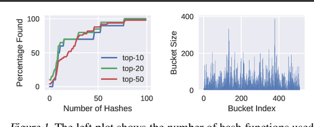 Figure 1 for LookupFFN: Making Transformers Compute-lite for CPU inference