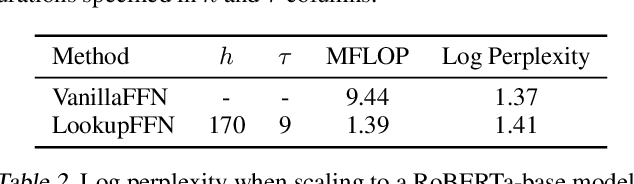 Figure 4 for LookupFFN: Making Transformers Compute-lite for CPU inference