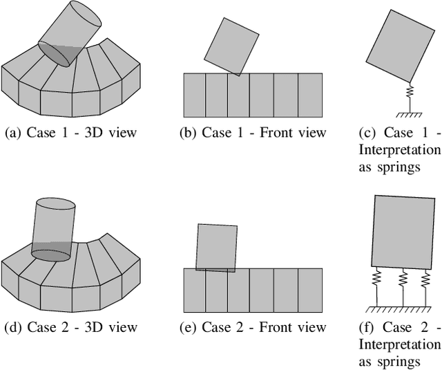 Figure 1 for Contact Reduction with Bounded Stiffness for Robust Sim-to-Real Transfer of Robot Assembly