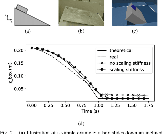 Figure 2 for Contact Reduction with Bounded Stiffness for Robust Sim-to-Real Transfer of Robot Assembly