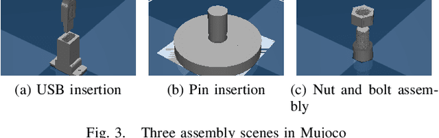 Figure 3 for Contact Reduction with Bounded Stiffness for Robust Sim-to-Real Transfer of Robot Assembly