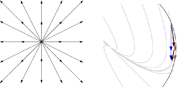 Figure 1 for Emulation Learning for Neuromimetic Systems