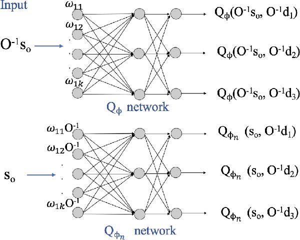 Figure 3 for Emulation Learning for Neuromimetic Systems