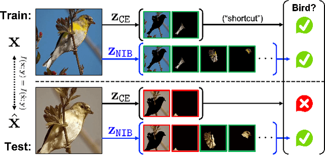 Figure 1 for Enhancing Multiple Reliability Measures via Nuisance-extended Information Bottleneck