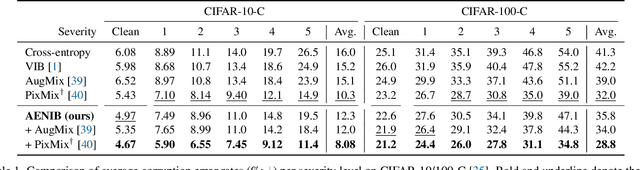 Figure 2 for Enhancing Multiple Reliability Measures via Nuisance-extended Information Bottleneck