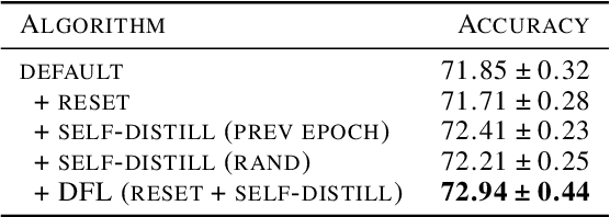 Figure 2 for Diverse Feature Learning by Self-distillation and Reset