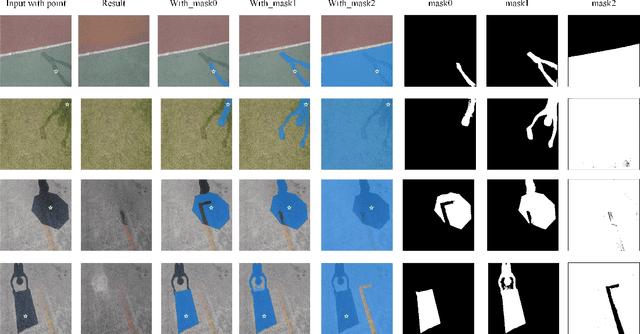 Figure 1 for SAM-helps-Shadow:When Segment Anything Model meet shadow removal