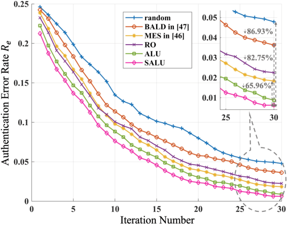 Figure 4 for Efficient Gaussian Process Classification-based Physical-Layer Authentication with Configurable Fingerprints for 6G-Enabled IoT