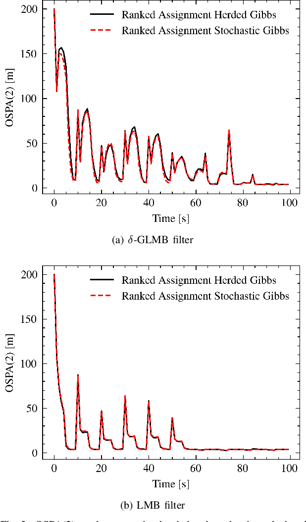 Figure 3 for Deterministic Multi-sensor Measurement-adaptive Birth using Labeled Random Finite Sets