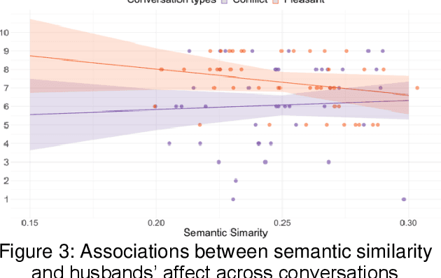 Figure 3 for Decoding Affect in Dyadic Conversations: Leveraging Semantic Similarity through Sentence Embedding