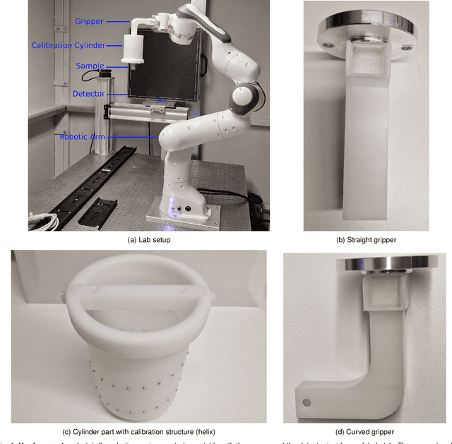 Figure 1 for Spherical acquisition trajectories for X-ray computed tomography with a robotic sample holder