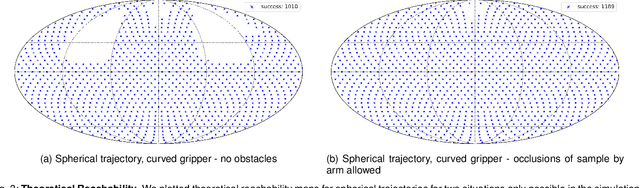 Figure 3 for Spherical acquisition trajectories for X-ray computed tomography with a robotic sample holder