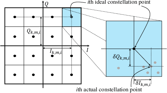 Figure 4 for Multiple Correlated Jammers Nullification using LSTM-based Deep Dueling Neural Network