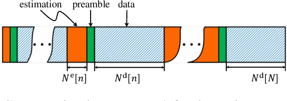Figure 3 for Multiple Correlated Jammers Nullification using LSTM-based Deep Dueling Neural Network