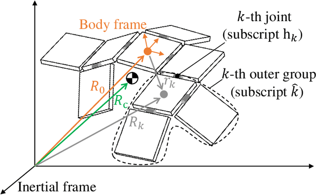 Figure 1 for Optimization of body configuration and joint-driven attitude stabilization for transformable spacecrafts under solar radiation pressure