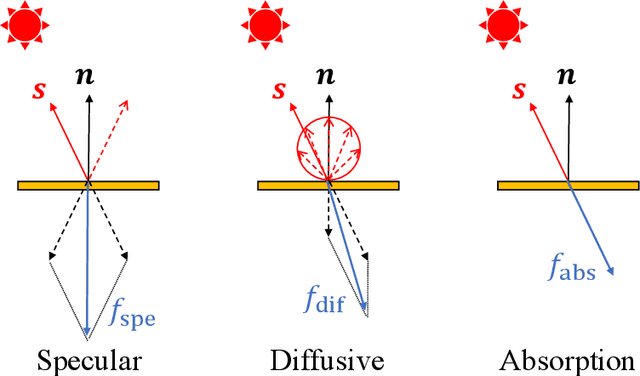 Figure 3 for Optimization of body configuration and joint-driven attitude stabilization for transformable spacecrafts under solar radiation pressure