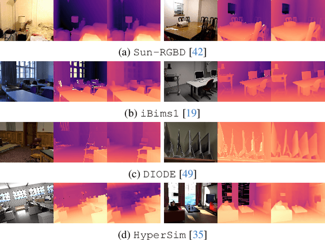 Figure 1 for ECoDepth: Effective Conditioning of Diffusion Models for Monocular Depth Estimation