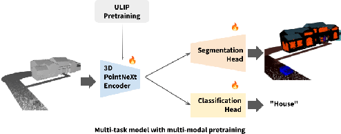 Figure 1 for Multi-task 3D building understanding with multi-modal pretraining