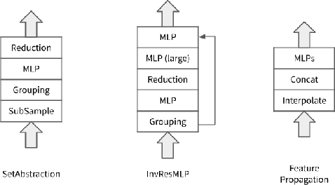 Figure 3 for Multi-task 3D building understanding with multi-modal pretraining