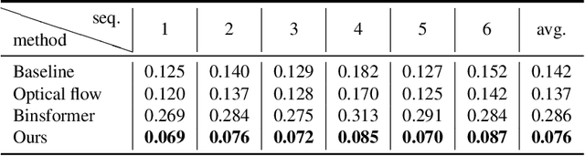 Figure 2 for AutoDepthNet: High Frame Rate Depth Map Reconstruction using Commodity Depth and RGB Cameras