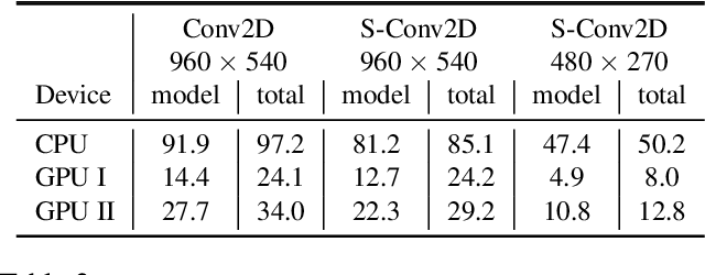 Figure 4 for AutoDepthNet: High Frame Rate Depth Map Reconstruction using Commodity Depth and RGB Cameras