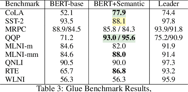 Figure 4 for Semantic Tokenizer for Enhanced Natural Language Processing