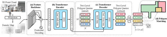 Figure 3 for Connecting the Dots: Floorplan Reconstruction Using Two-Level Queries