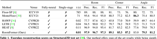 Figure 2 for Connecting the Dots: Floorplan Reconstruction Using Two-Level Queries