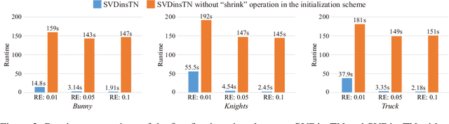 Figure 4 for SVDinsTN: An Integrated Method for Tensor Network Representation with Efficient Structure Search