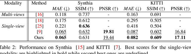 Figure 4 for EpipolarNVS: leveraging on Epipolar geometry for single-image Novel View Synthesis