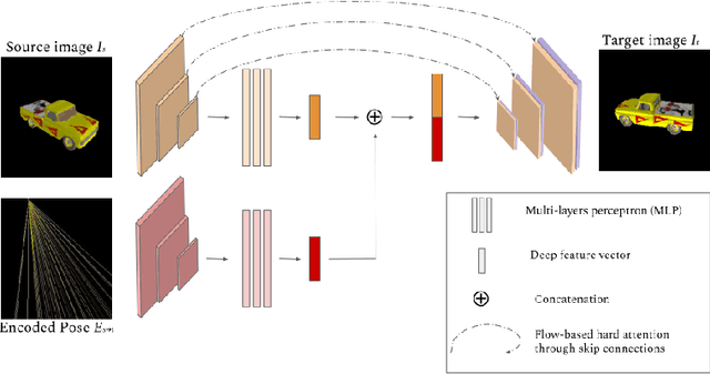 Figure 3 for EpipolarNVS: leveraging on Epipolar geometry for single-image Novel View Synthesis