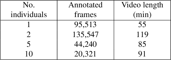 Figure 2 for 3D-POP -- An automated annotation approach to facilitate markerless 2D-3D tracking of freely moving birds with marker-based motion capture