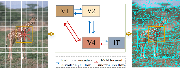 Figure 2 for Rethinking superpixel segmentation from biologically inspired mechanisms