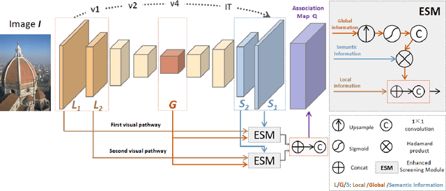 Figure 3 for Rethinking superpixel segmentation from biologically inspired mechanisms