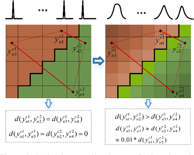 Figure 4 for Rethinking superpixel segmentation from biologically inspired mechanisms