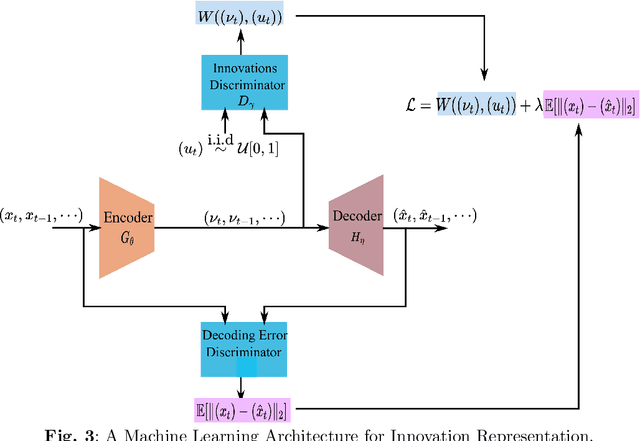 Figure 4 for Grid Monitoring and Protection with Continuous Point-on-Wave Measurements and Generative AI