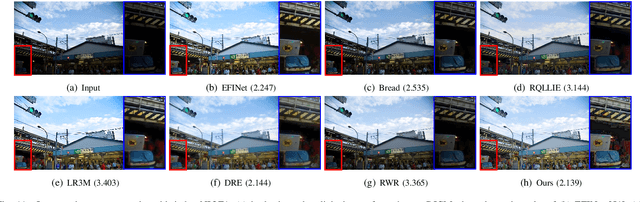 Figure 3 for Edge-guided Low-light Image Enhancement with Inertial Bregman Alternating Linearized Minimization