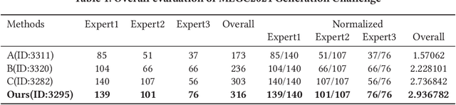 Figure 2 for Facial Prior Based First Order Motion Model for Micro-expression Generation