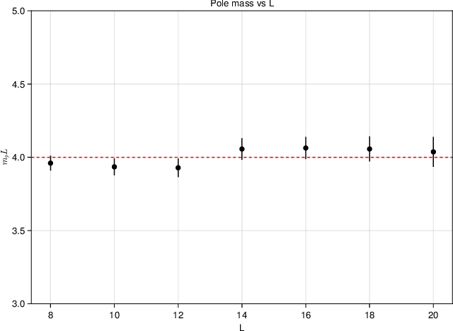 Figure 3 for Locality-constrained autoregressive cum conditional normalizing flow for lattice field theory simulations