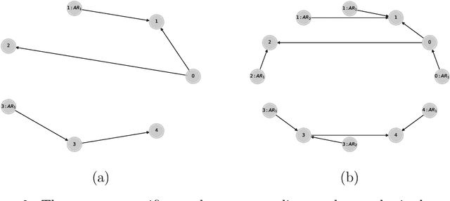 Figure 2 for Context-specific kernel-based hidden Markov model for time series analysis