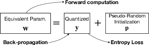 Figure 2 for Learning Neural Volumetric Field for Point Cloud Geometry Compression