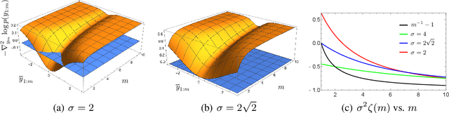 Figure 2 for Chain of Log-Concave Markov Chains