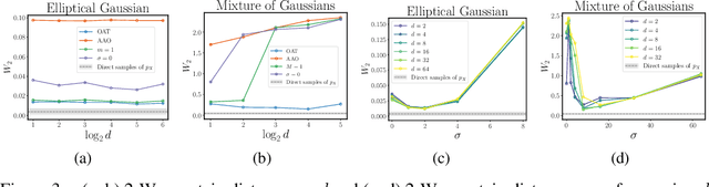 Figure 3 for Chain of Log-Concave Markov Chains