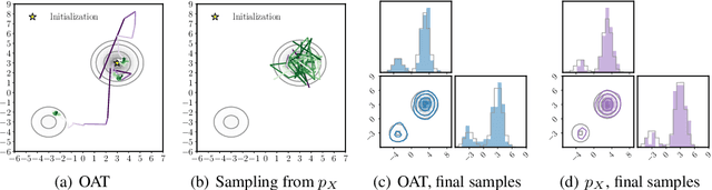 Figure 4 for Chain of Log-Concave Markov Chains