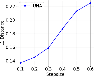 Figure 2 for Efficient Informed Proposals for Discrete Distributions via Newton's Series Approximation