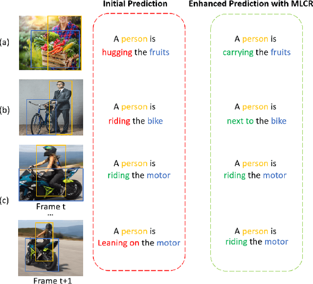 Figure 1 for Enhancing Human-Centered Dynamic Scene Understanding via Multiple LLMs Collaborated Reasoning