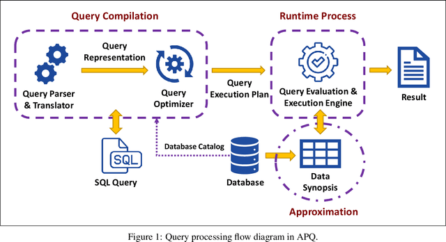 Figure 1 for GAN-based Tabular Data Generator for Constructing Synopsis in Approximate Query Processing: Challenges and Solutions