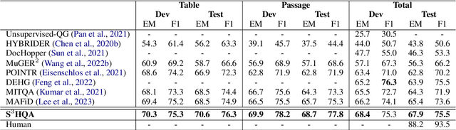 Figure 2 for S$^3$HQA: A Three-Stage Approach for Multi-hop Text-Table Hybrid Question Answering