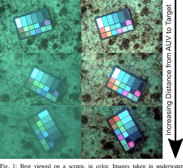Figure 1 for DeepSeeColor: Realtime Adaptive Color Correction for Autonomous Underwater Vehicles via Deep Learning Methods
